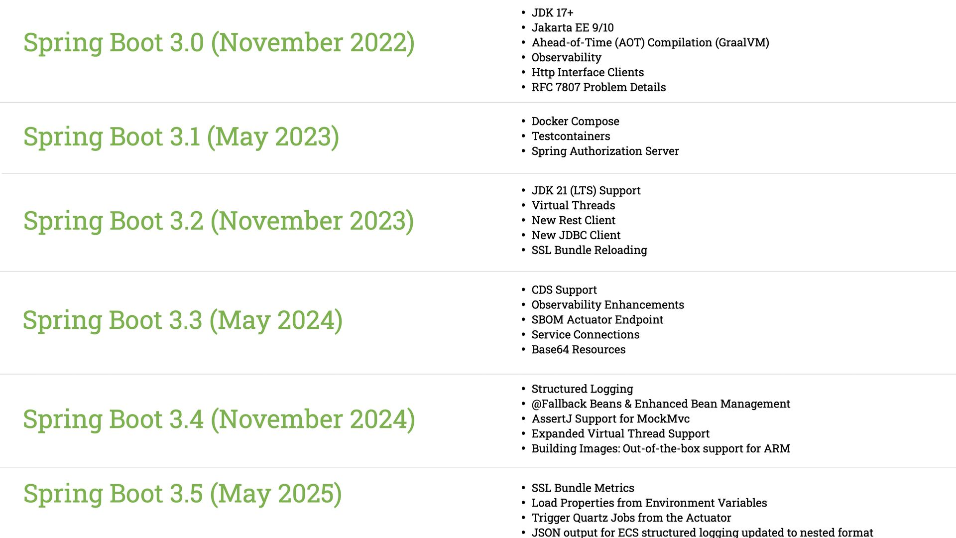 Spring Boot 3 Features
