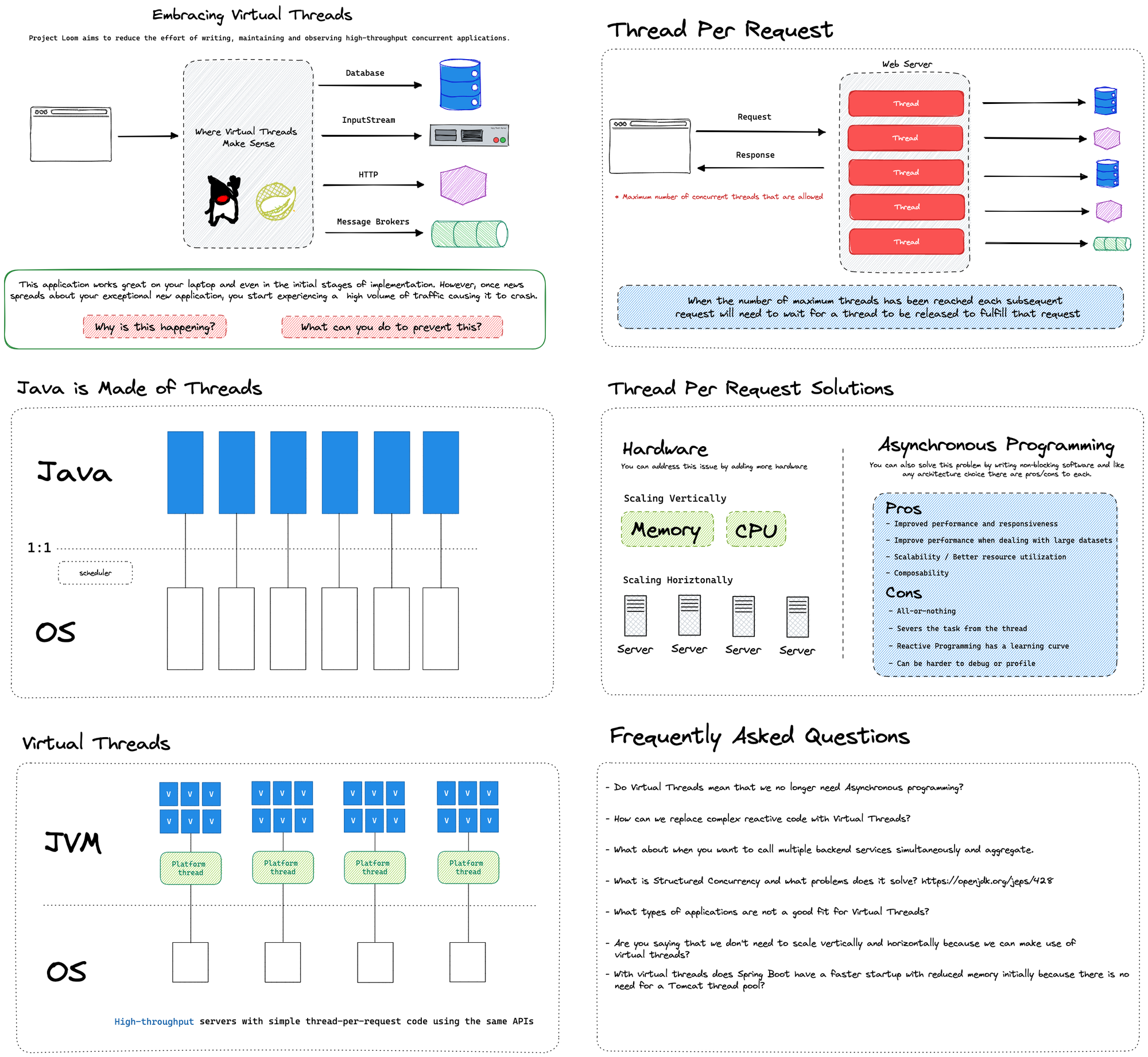 Embracing Virtual Threads in Spring Applications