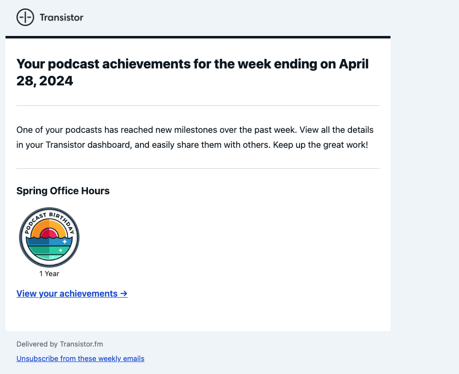 Spring Office Hours Podcast Turns 1